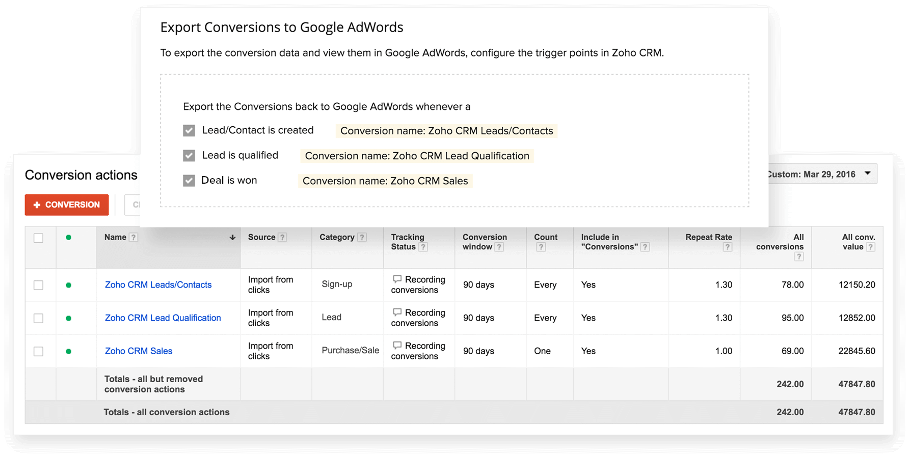 online and offline conversions data