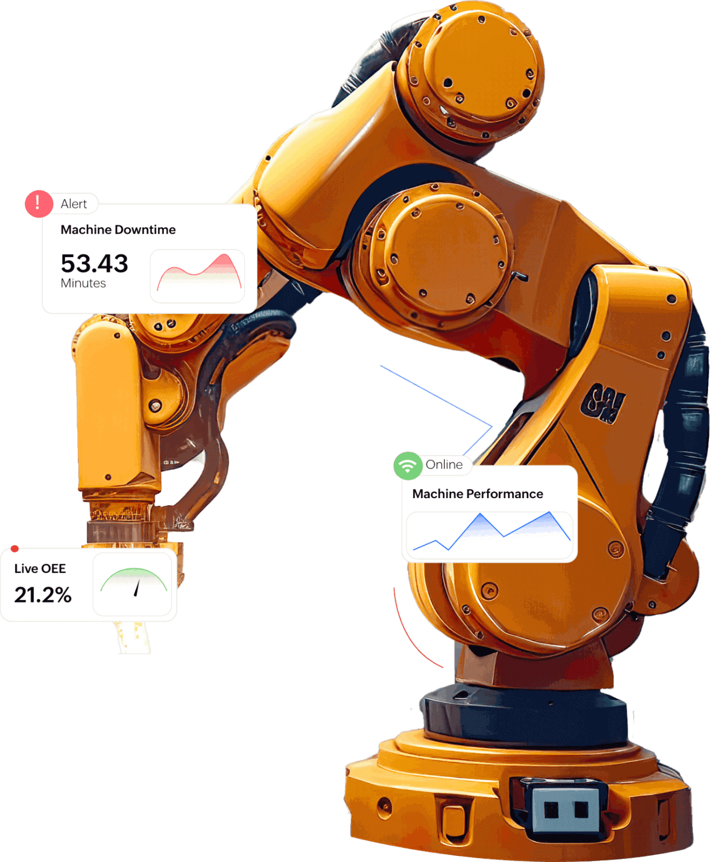 Extensive manufacturing analytics for factory performance & maintenance