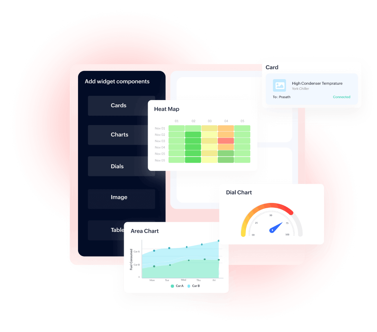 Master 4 programming languages, Hire an external consultant team, Wait six months for a dashboard