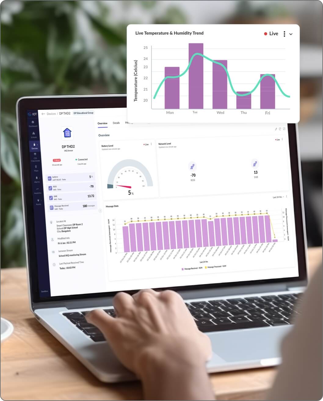 Intuitive dashboard visualisation