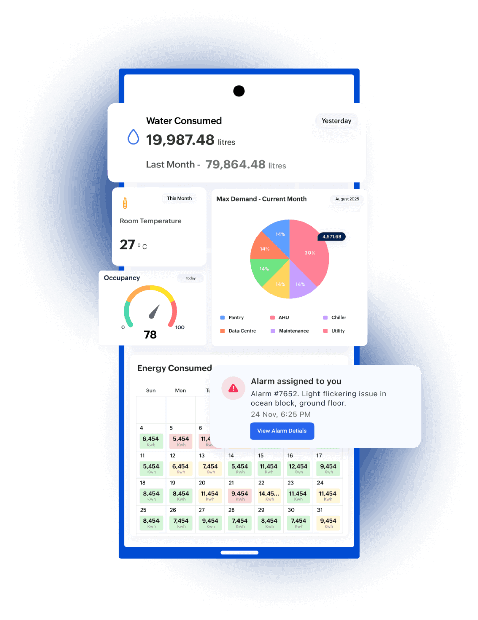 Everything that matters at a glance