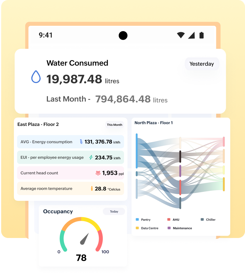 Everything that matters at a glance