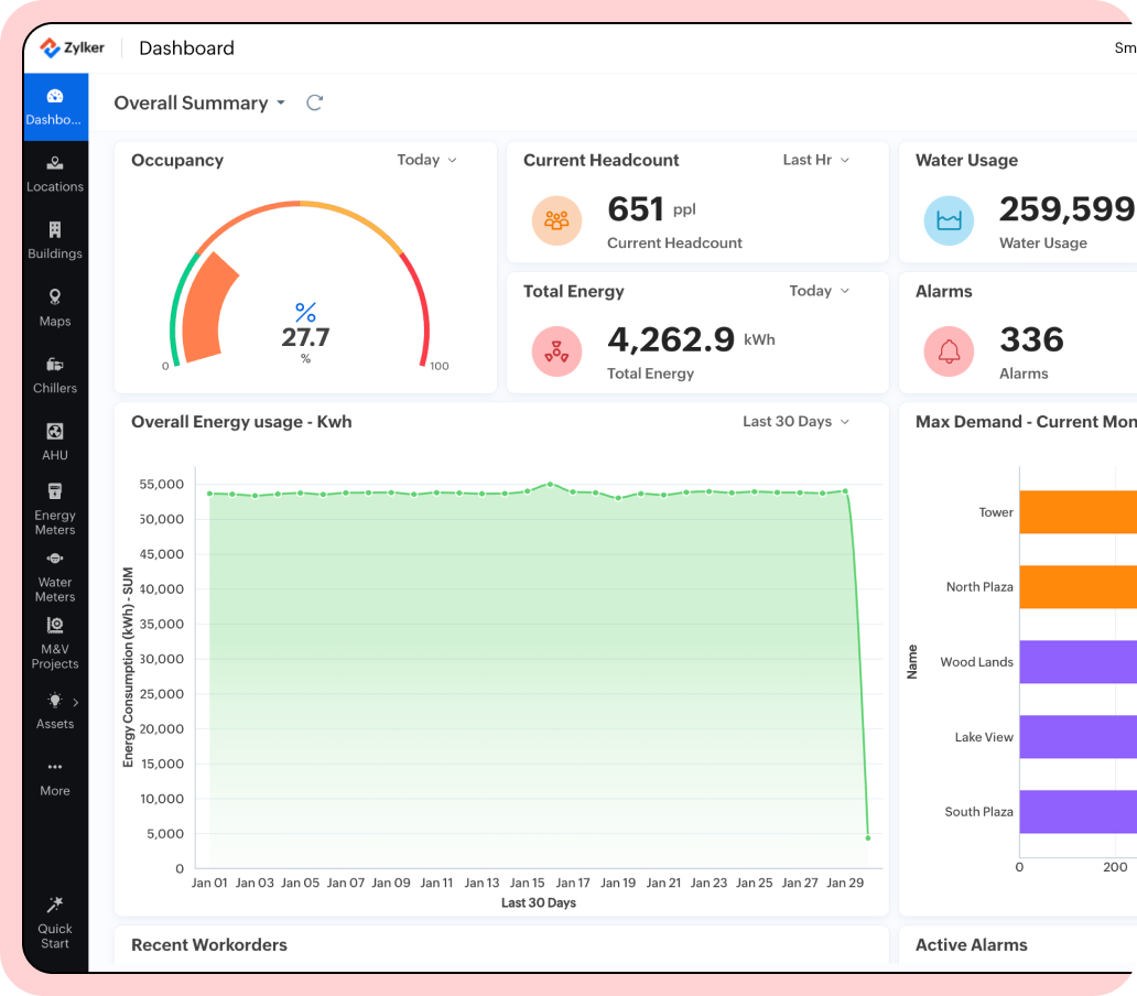 Comfort management dashboard