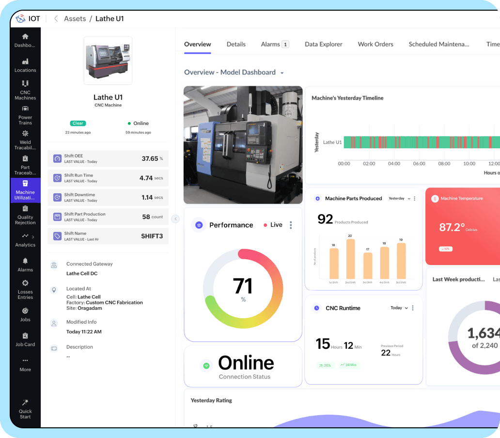 Operational costs dashboard