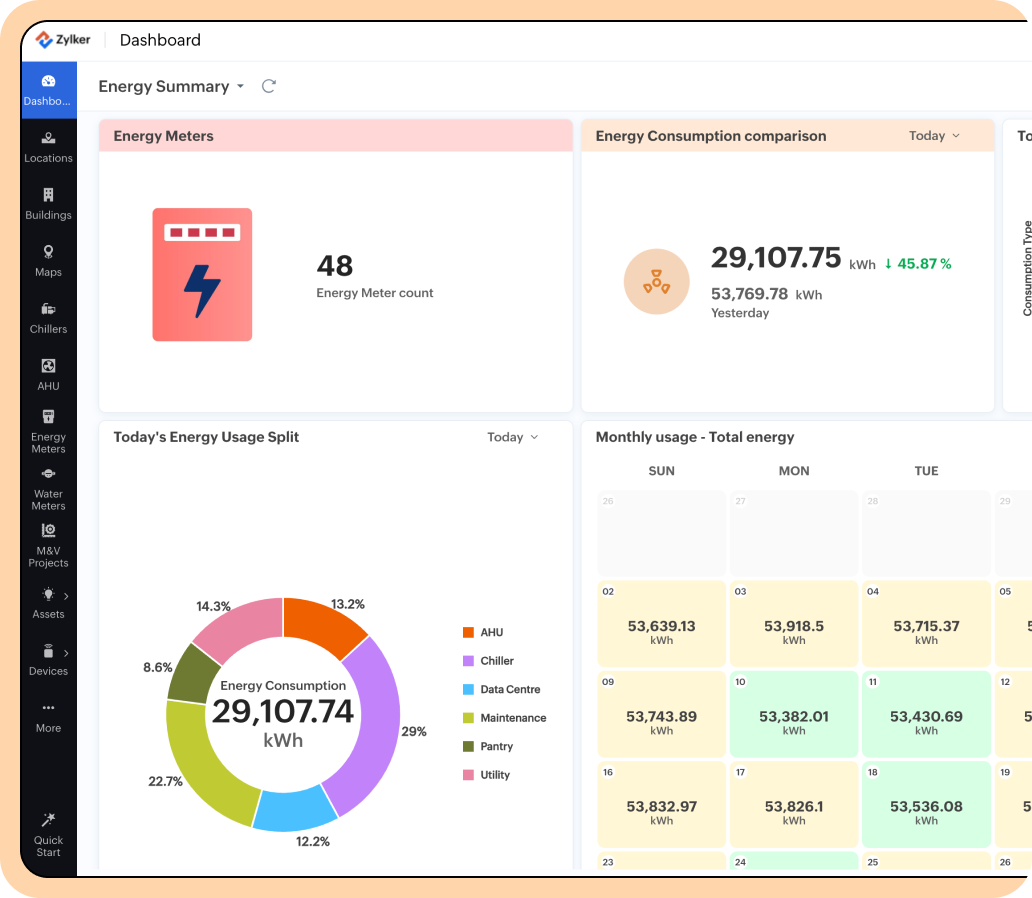 Energy management dashboard
