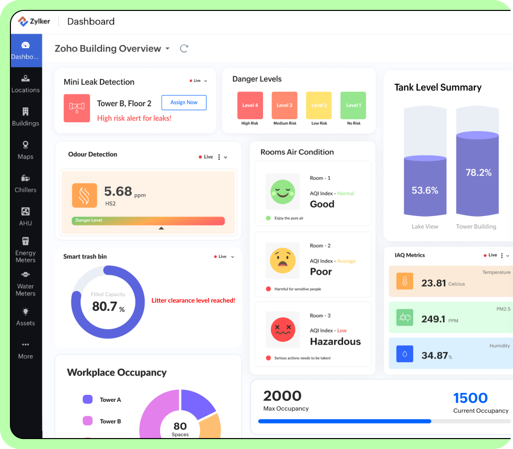 Equipment lifespan dashboard