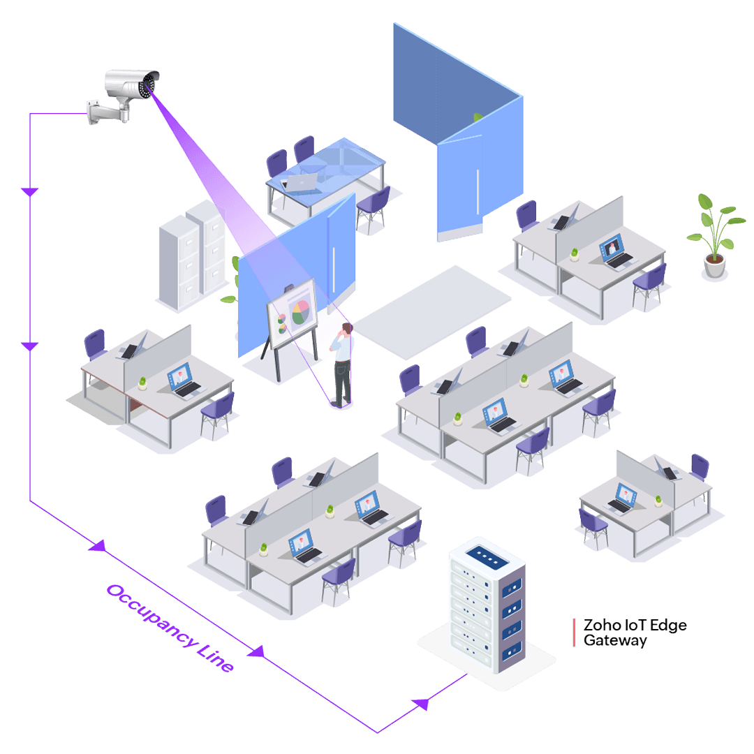 Stage 2 - Edge processing