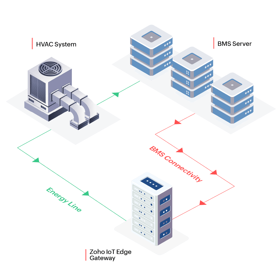 Stage 3 - Data combination