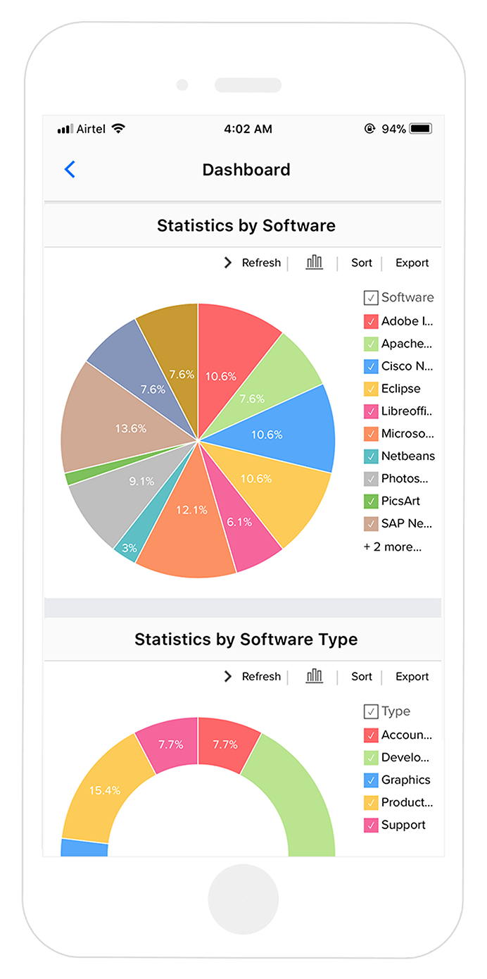 Zoho Creator