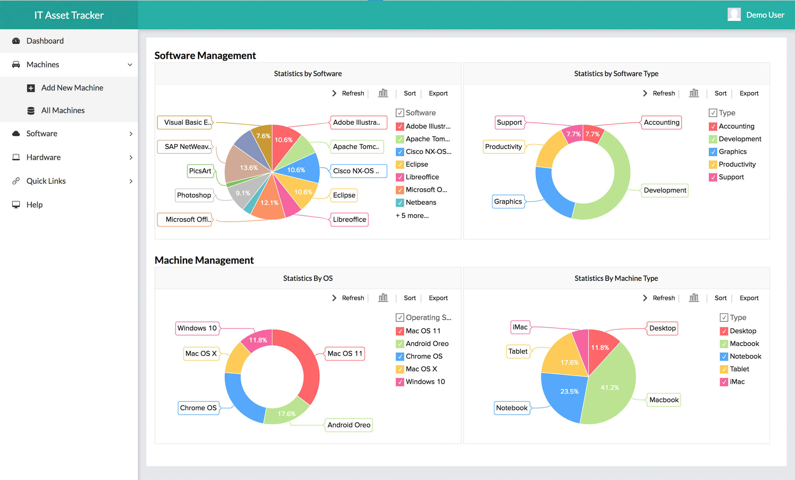 Custom IT applications development