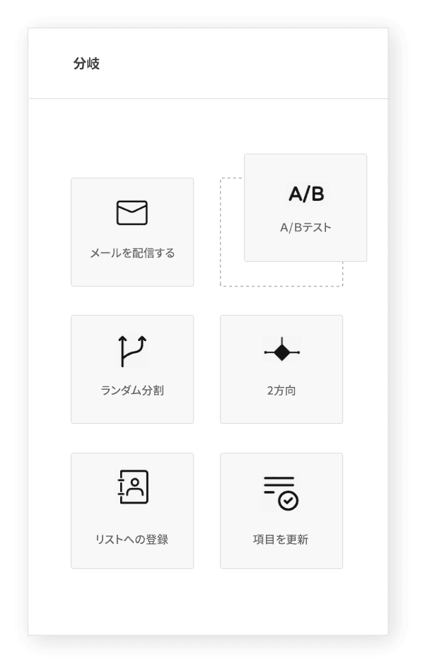 メールマーケティング業務を自動化