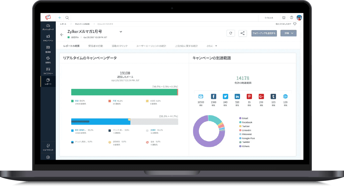 メルマガ配信レポート