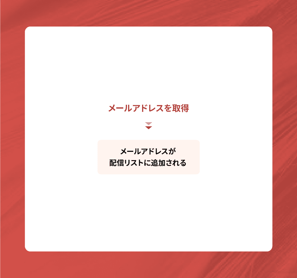 メルマガ登録フォーム｜Zoho Campaigns