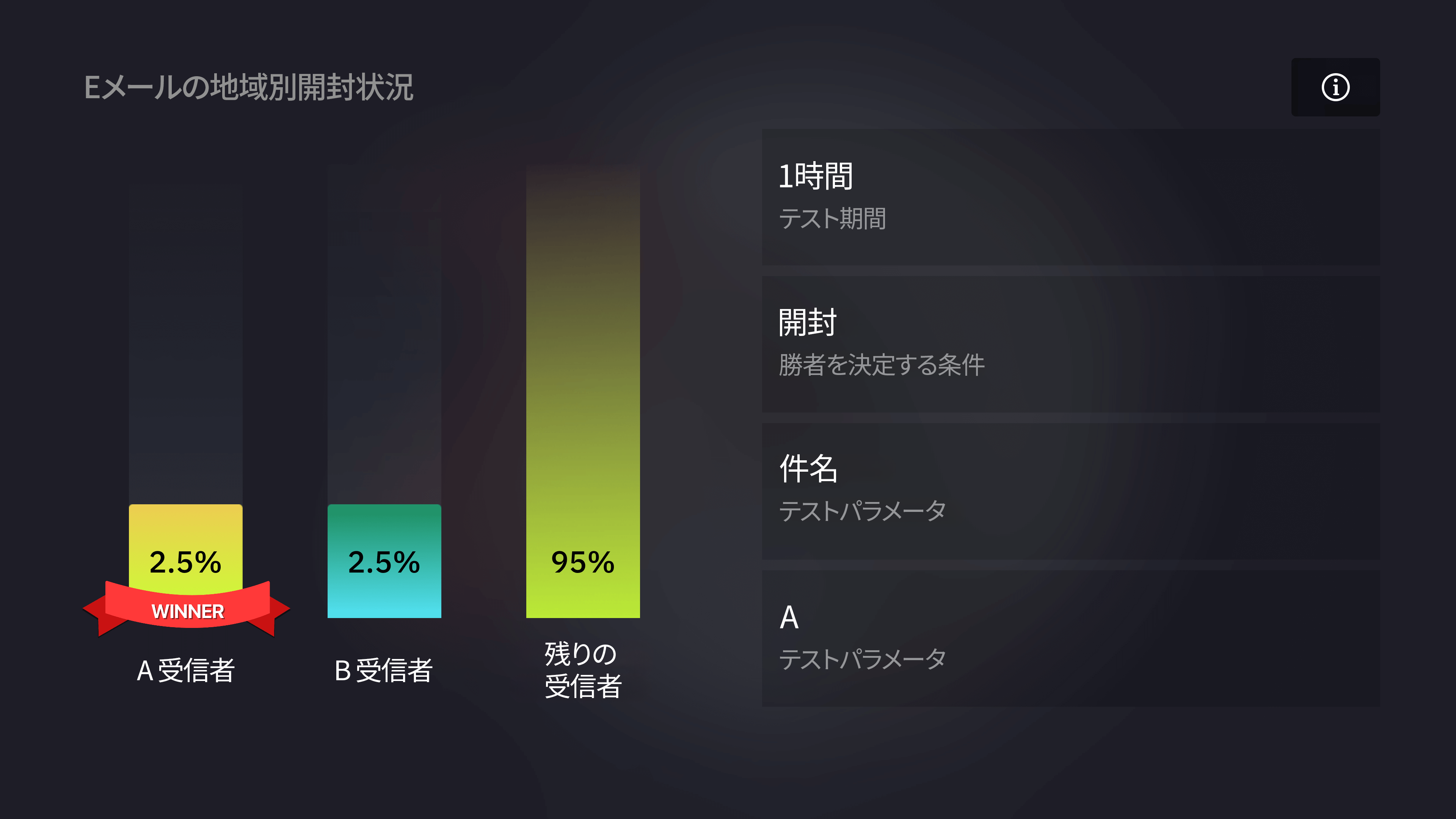 スプリットテストの結果