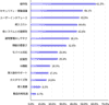 groupware06reportlinechart