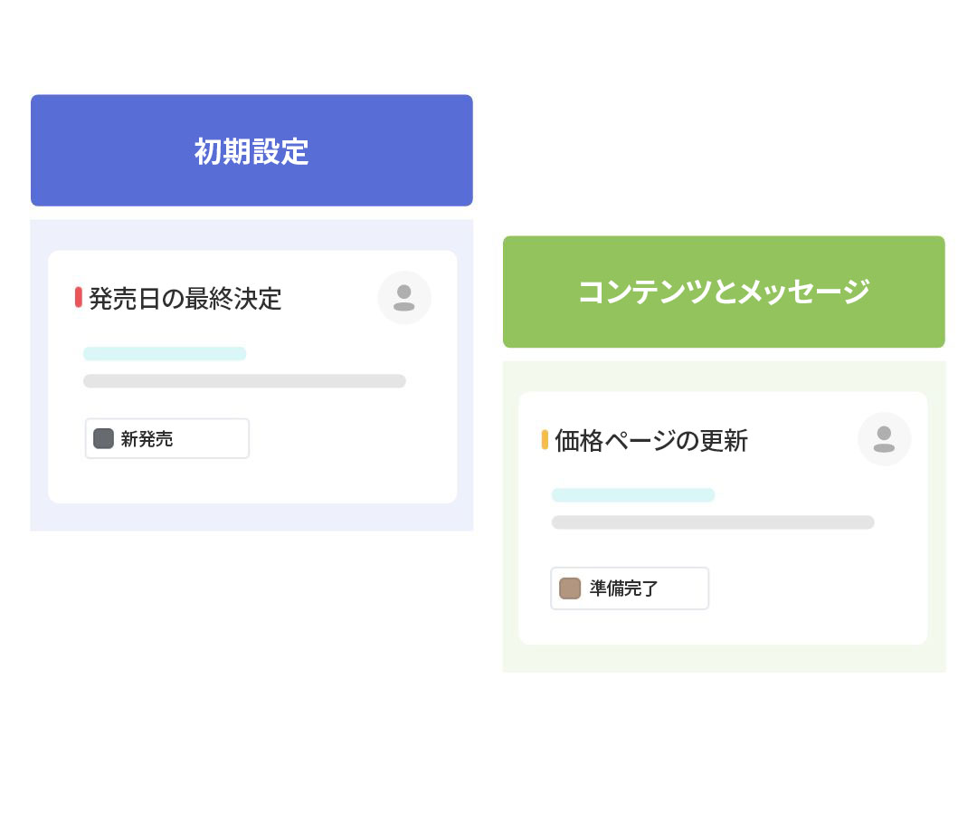 ボード