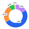 kba02circlechart