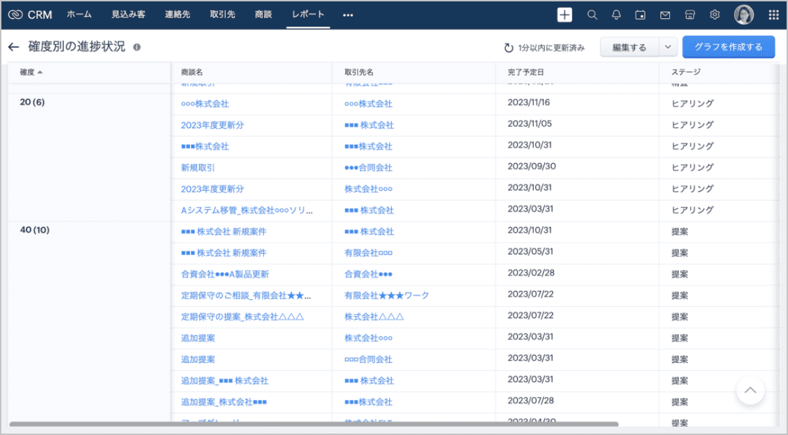 Zoho CRM 無料トライアル15日間のやることリスト