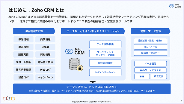 図解よくわかるCRM : CRMはITではない、コミュニケーションだ! 図解よくわかるCRM: CRMはITではない、コミュニケーションだ