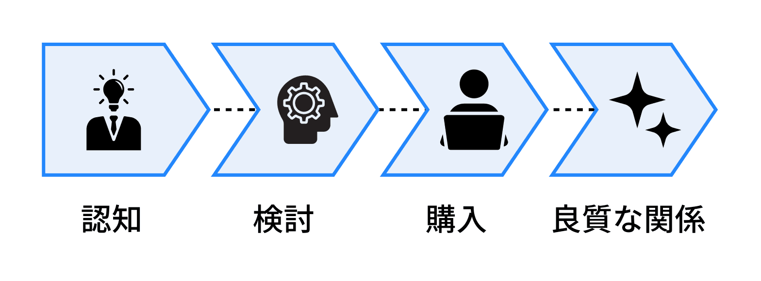 シーンに応じたメールマーケティングの使い分け | Zoho CRM