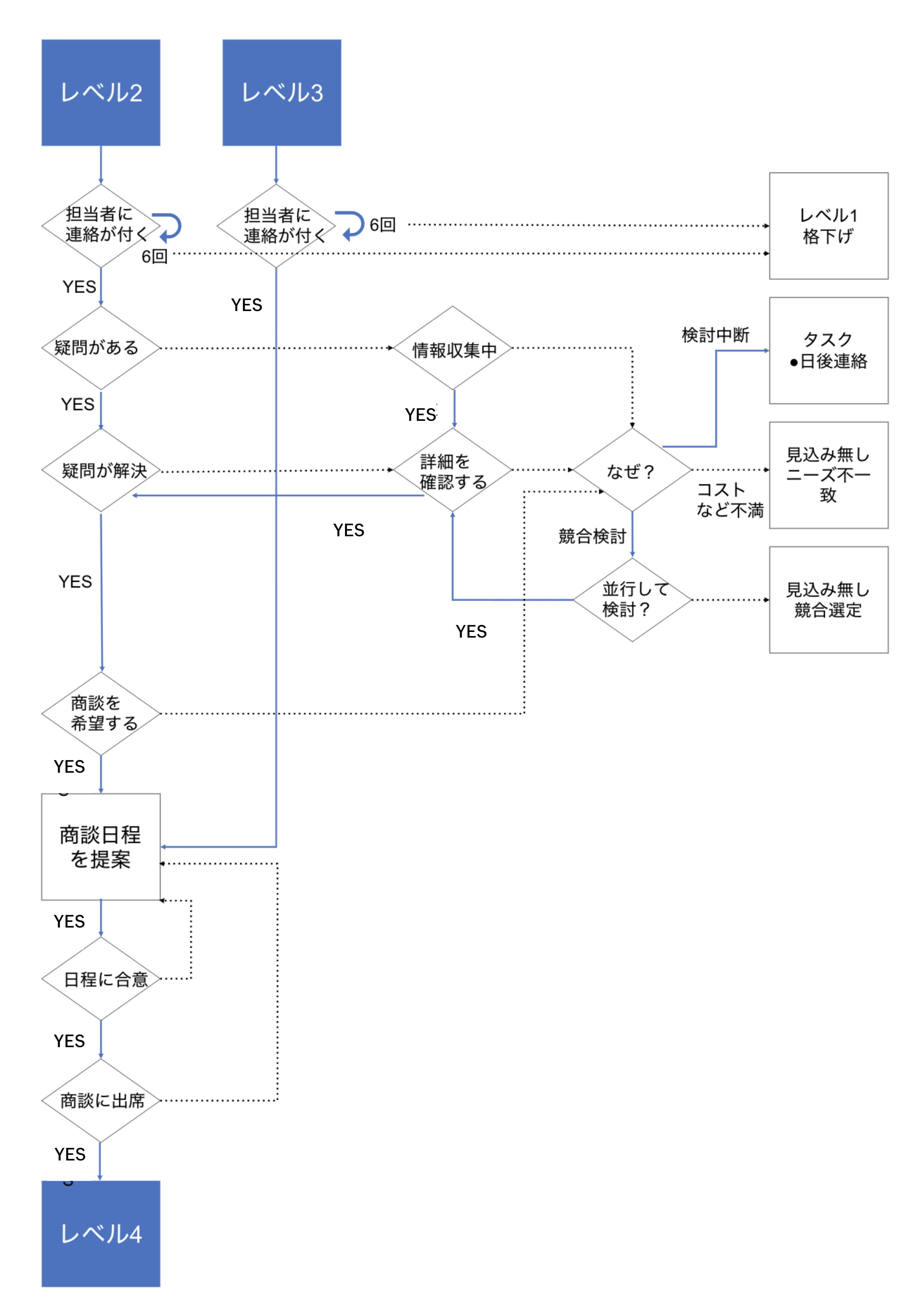 図解よくわかるCRM : CRMはITではない、コミュニケーションだ! 図解よくわかるCRM: CRMはITではない、コミュニケーションだ