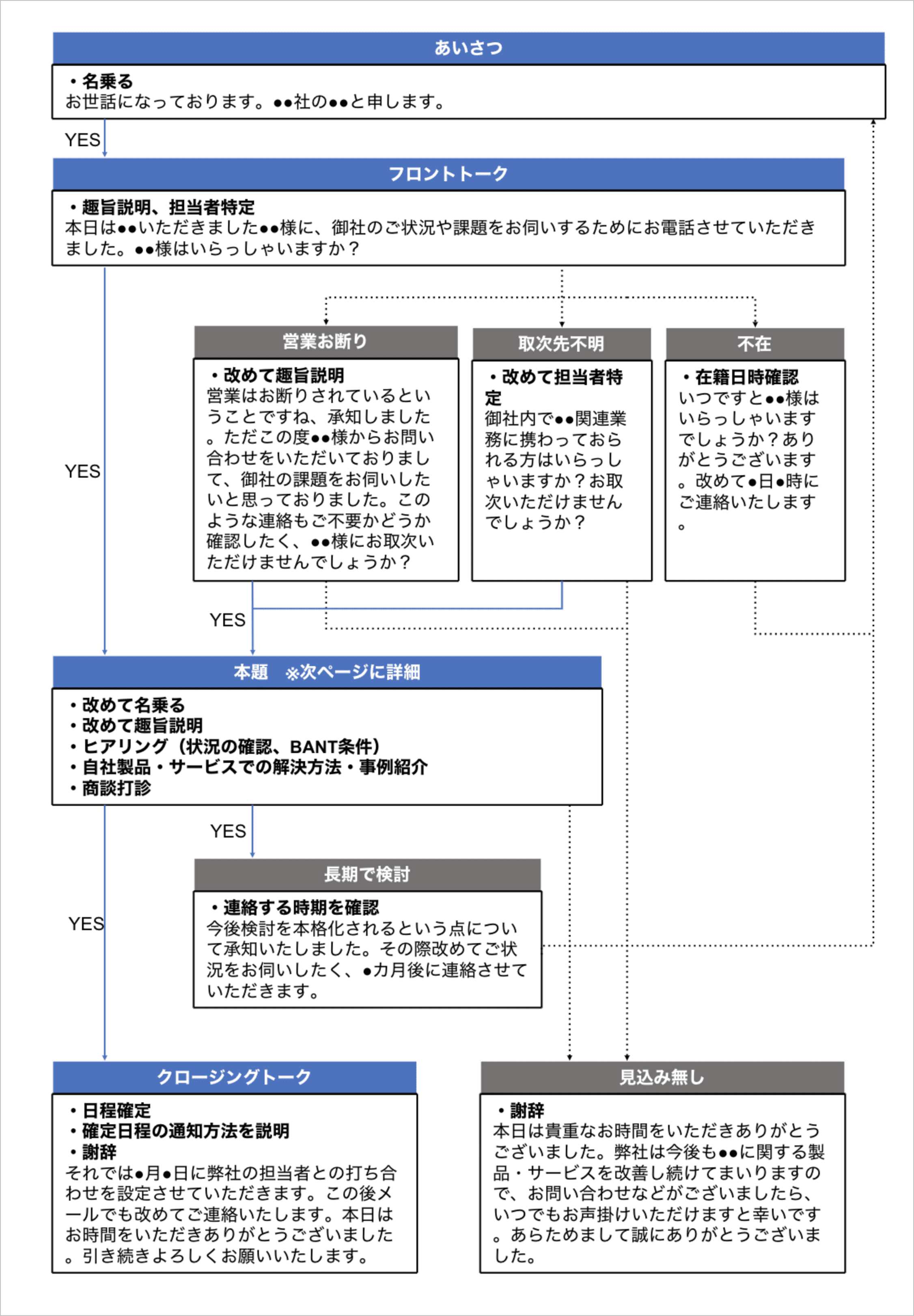 図解よくわかるCRM : CRMはITではない、コミュニケーションだ! 図解よくわかるCRM : CRMはITではない、コミュニケーションだ!