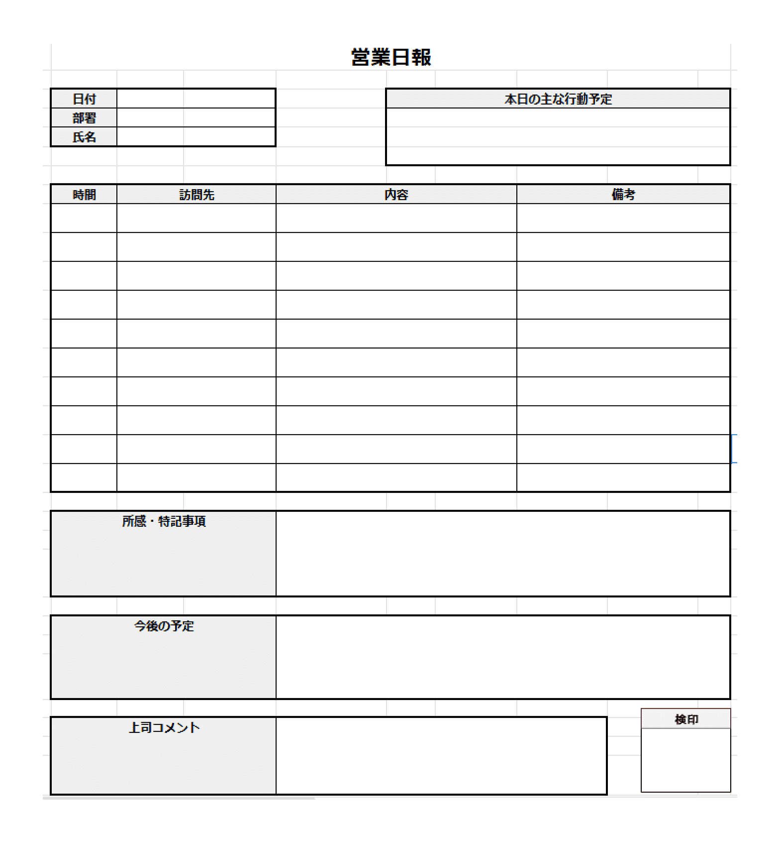 営業日報のテンプレートと書き方。業種別フォーマット集とOK/NG例