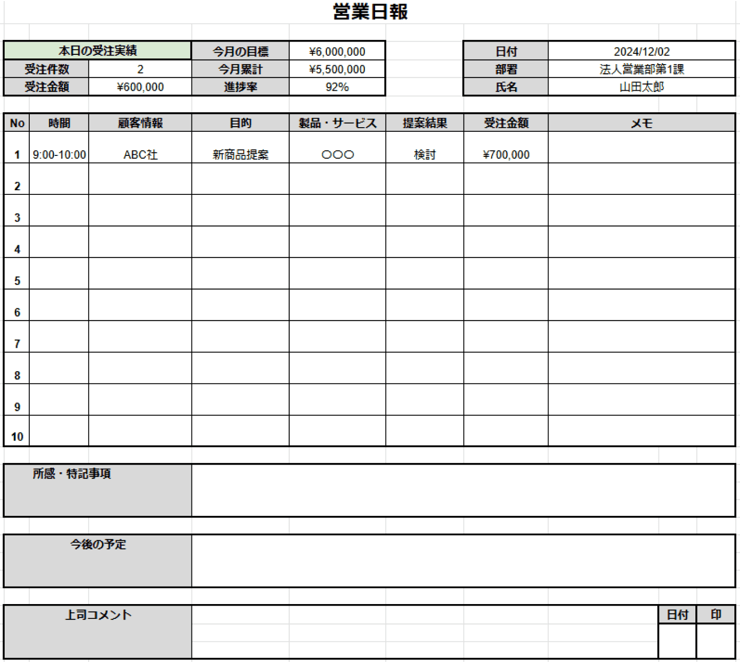 営業日報のテンプレートと書き方。業種別フォーマット集とOK/NG例