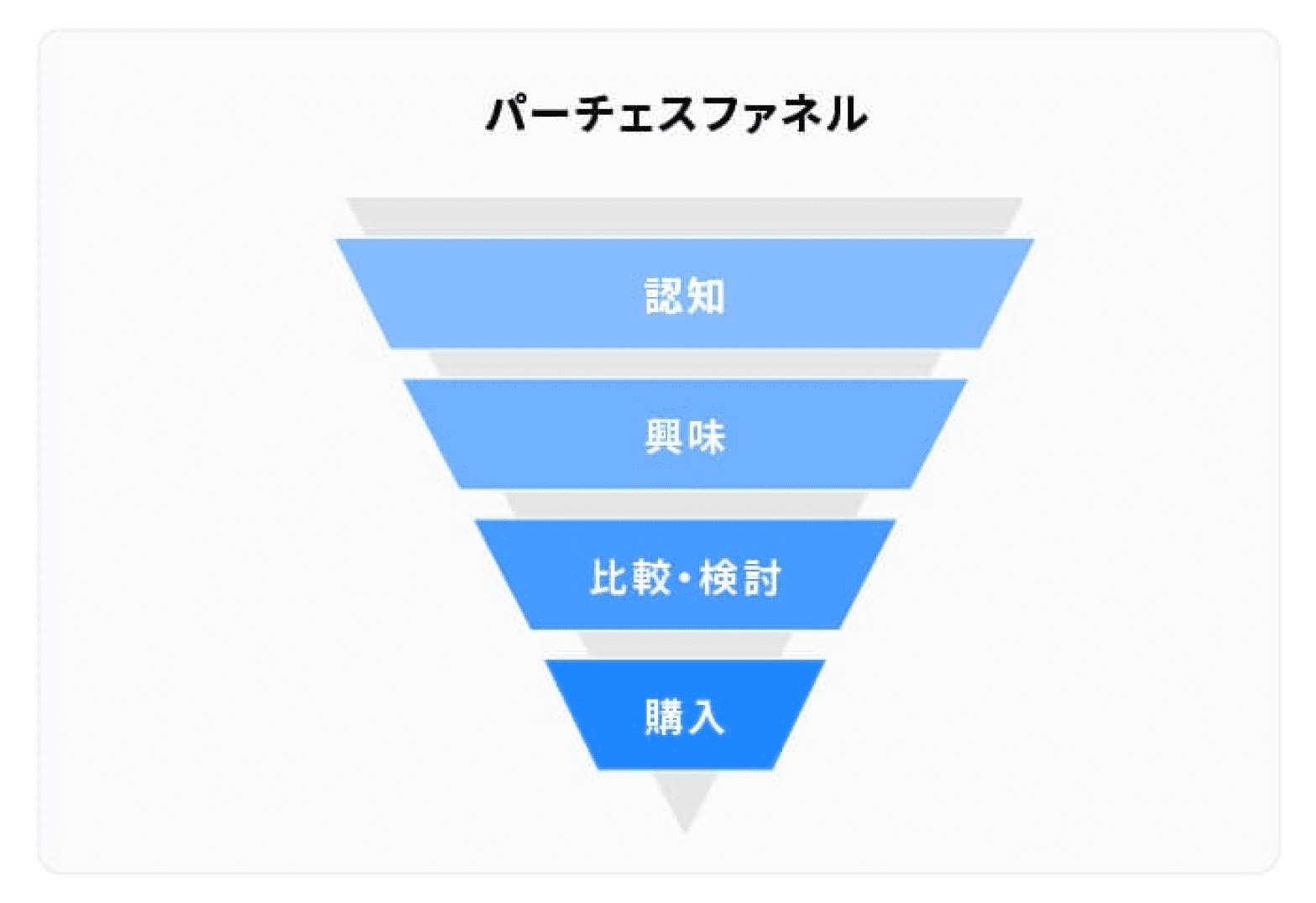 リード管理とは。見込み客管理を極める6ステップ | Zoho CRM