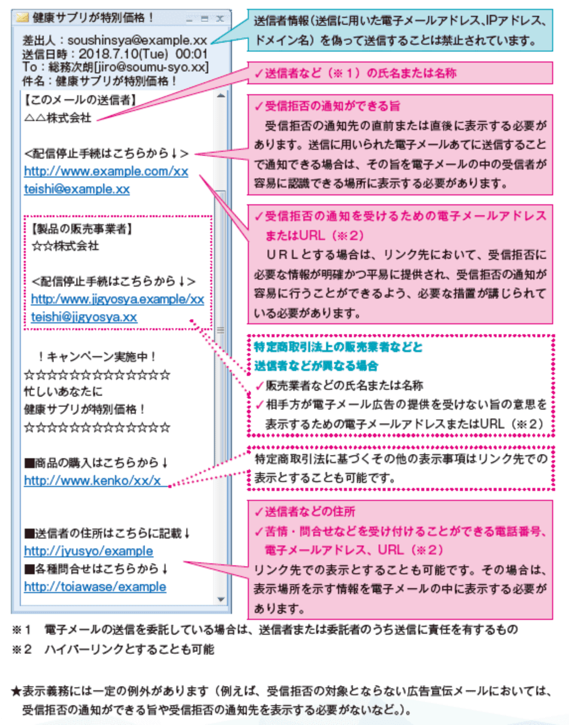 メルマガとは？成果につなげるメールマガジンの配信方法 | Zoho CRM