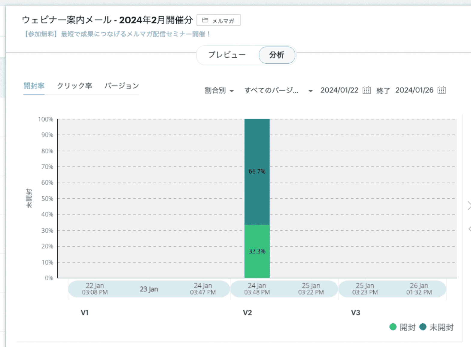 CRMを使ったメルマガの効果検証と改善 | Zoho CRM