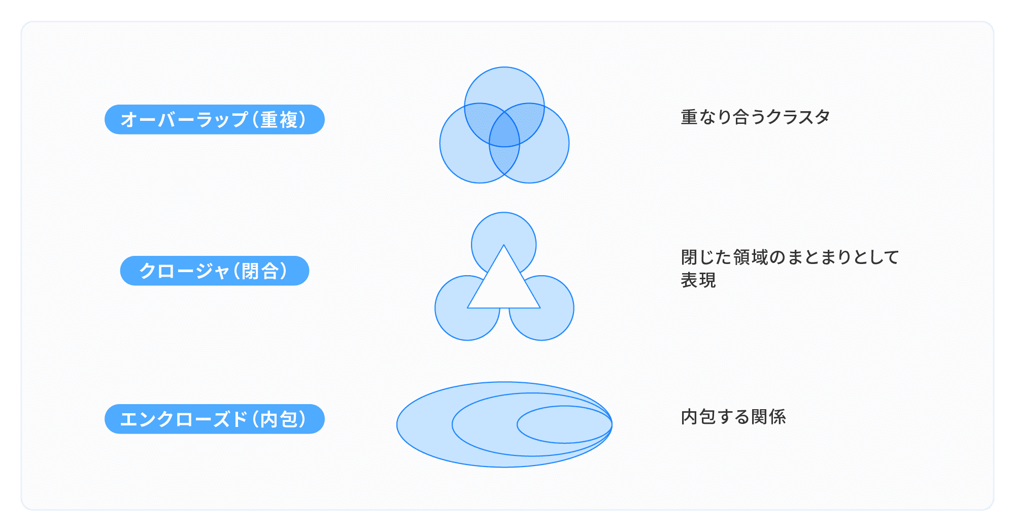 ウェビナーのプレゼン技術を磨く | Zoho CRM