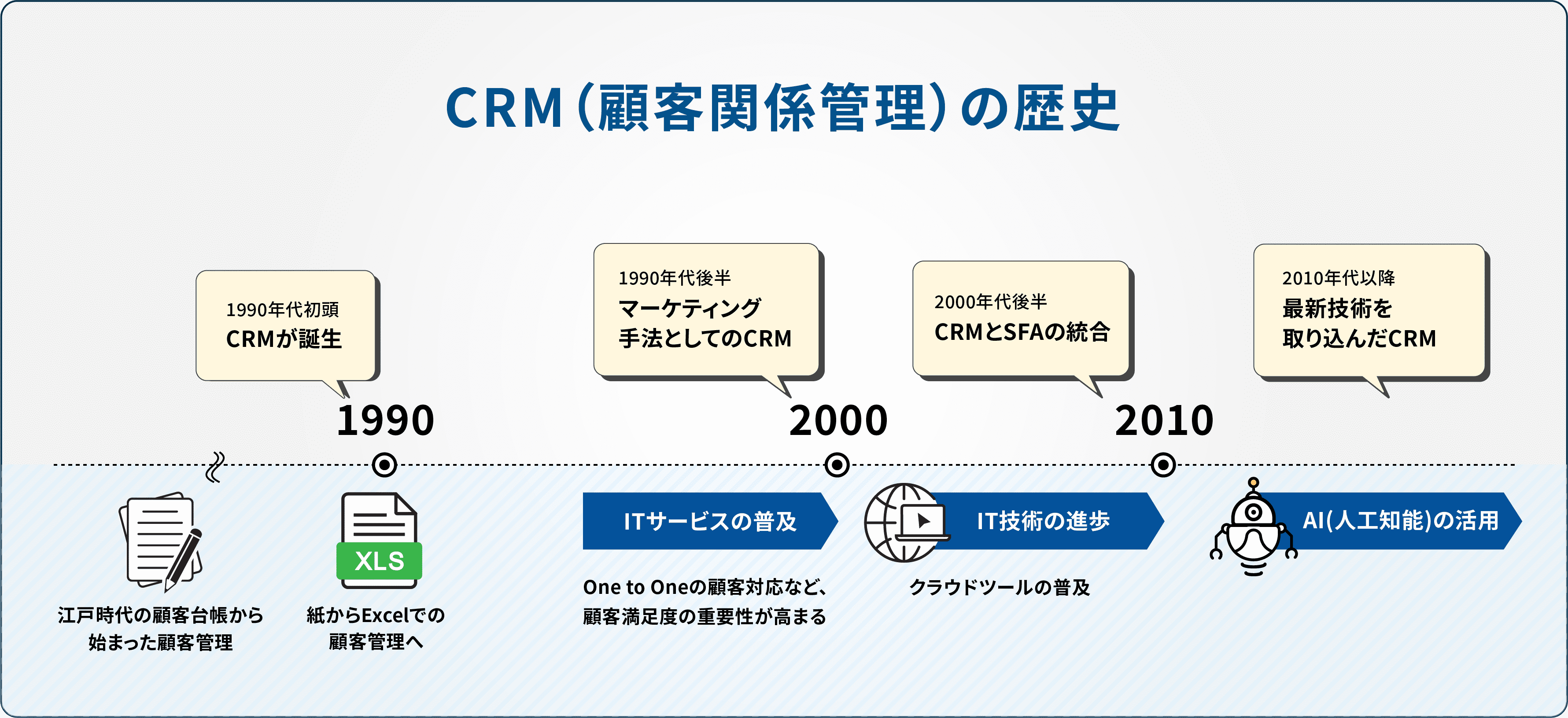 CRMとは？ 意味・機能・導入メリットをわかりやすく解説 | Zoho CRM