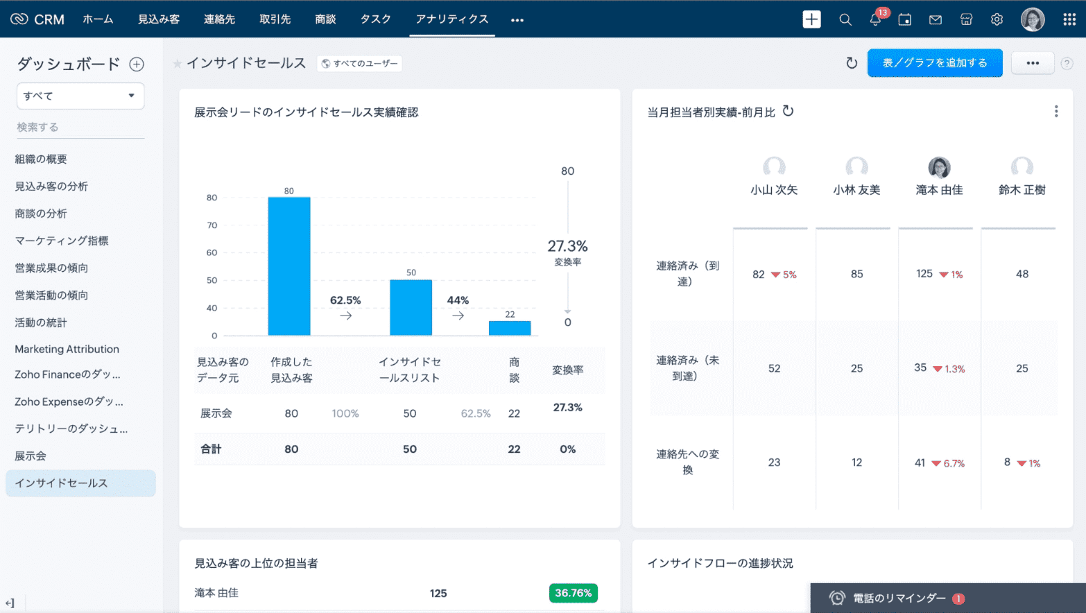 CRMのデータベースに顧客とのやりとり履歴を追加する - 電話編