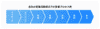 自社の営業活動視点での営業プロセス例