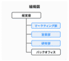 組織図