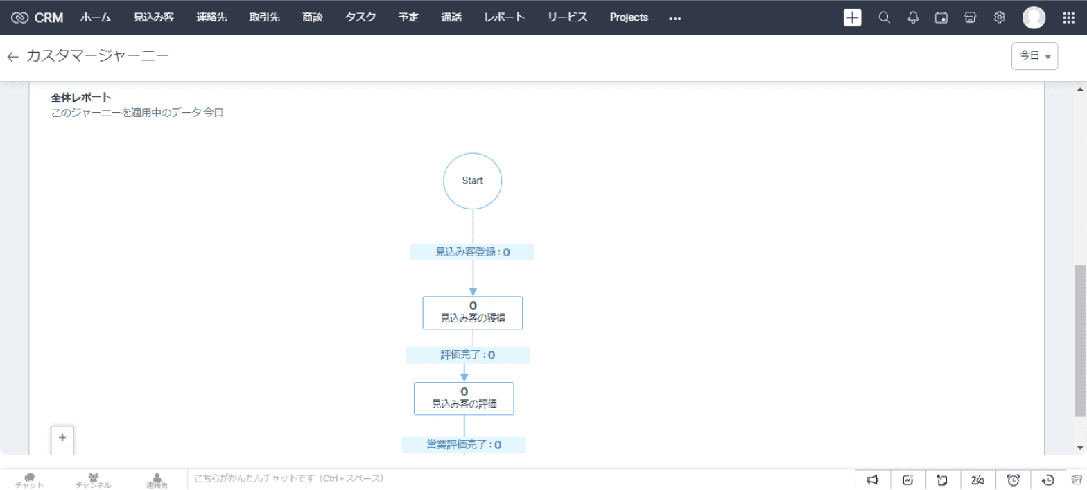 図解よくわかるCRM : CRMはITではない、コミュニケーションだ! 図解よくわかるCRM : CRMはITではない、コミュニケーションだ