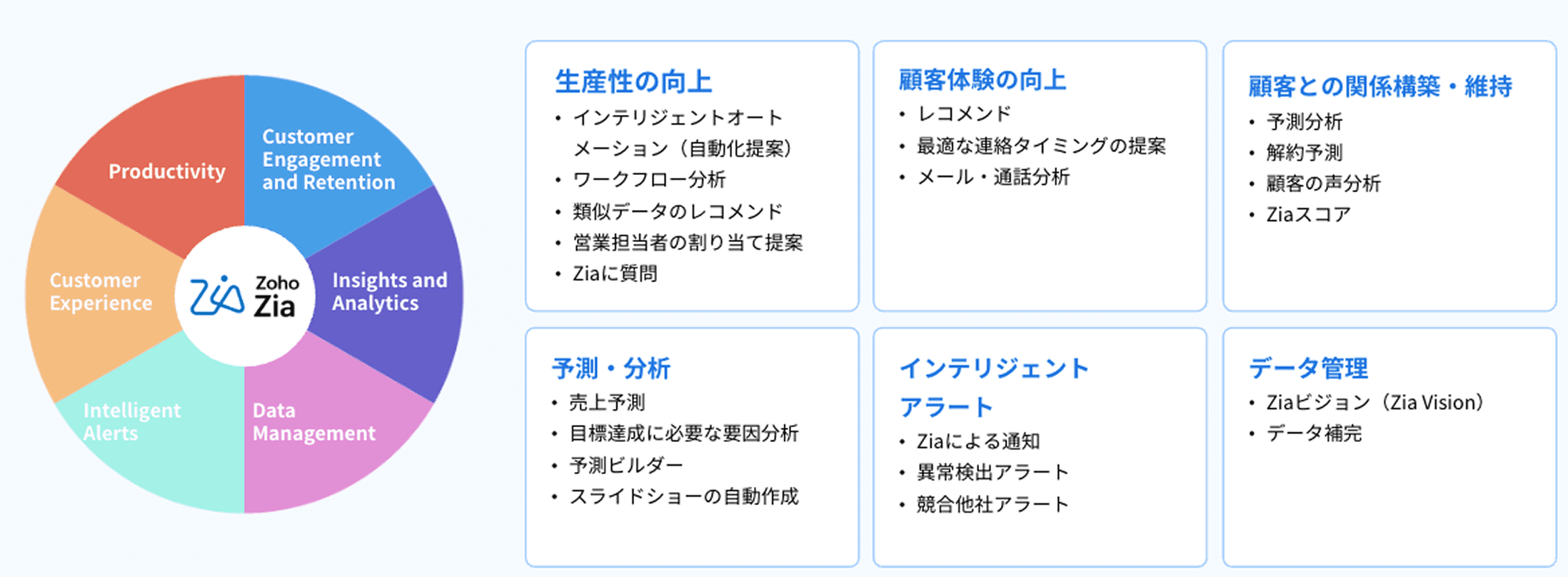 図解よくわかるCRM : CRMはITではない、コミュニケーションだ! 図解よくわかるCRM : CRMはITではない、コミュニケーションだ