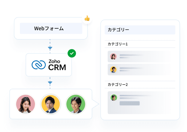 公式】Zoho CRM - 選んでよかったCRM/SFAツール