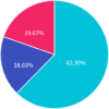 CRM/SFAを導入していますか？