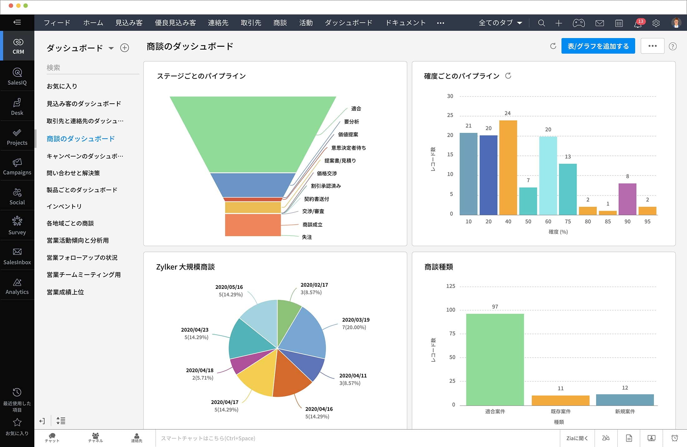 多角的視点で価値ある顧客体験を