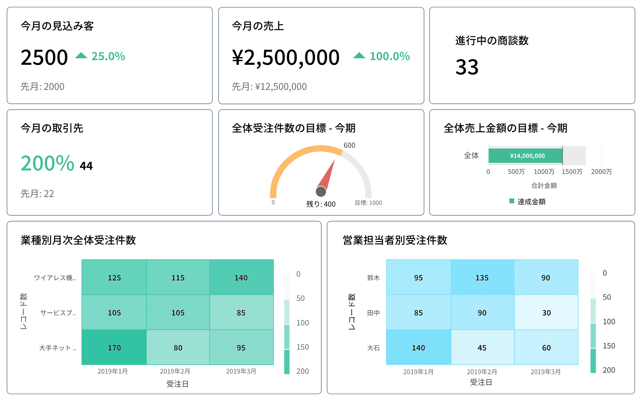 enterprisesalesperformancemanagement