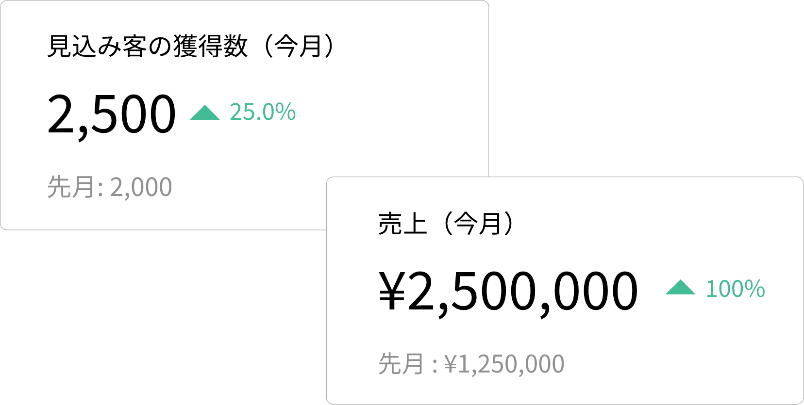 reports2kpi