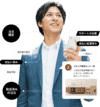 serviceprovideing