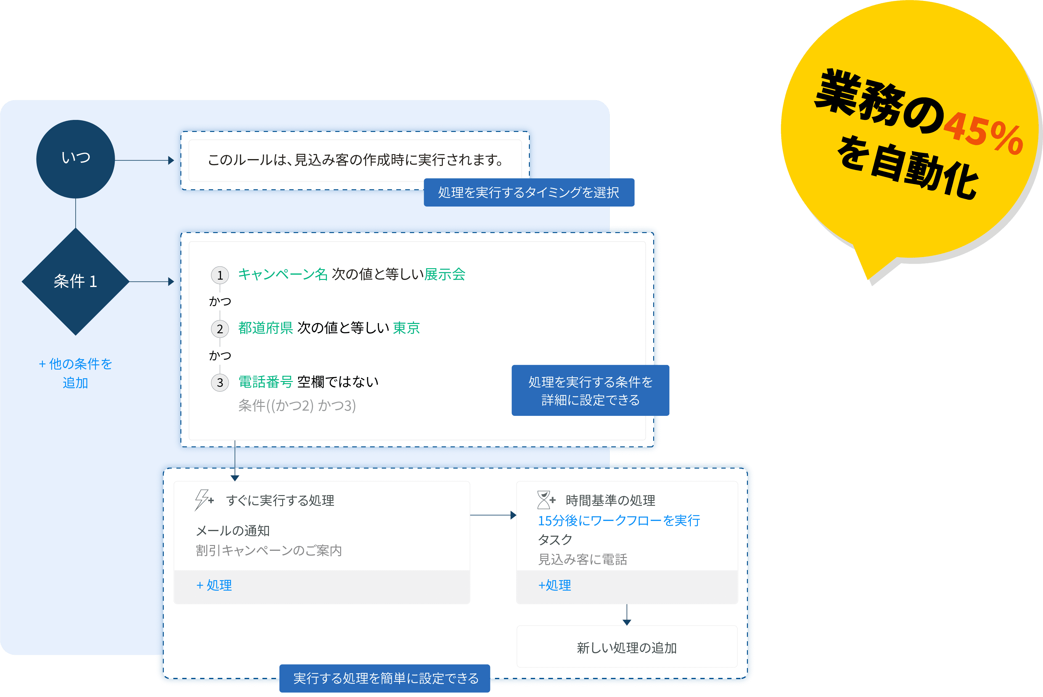 3ユーザーまで永久無料のCRMツール | Zoho CRM