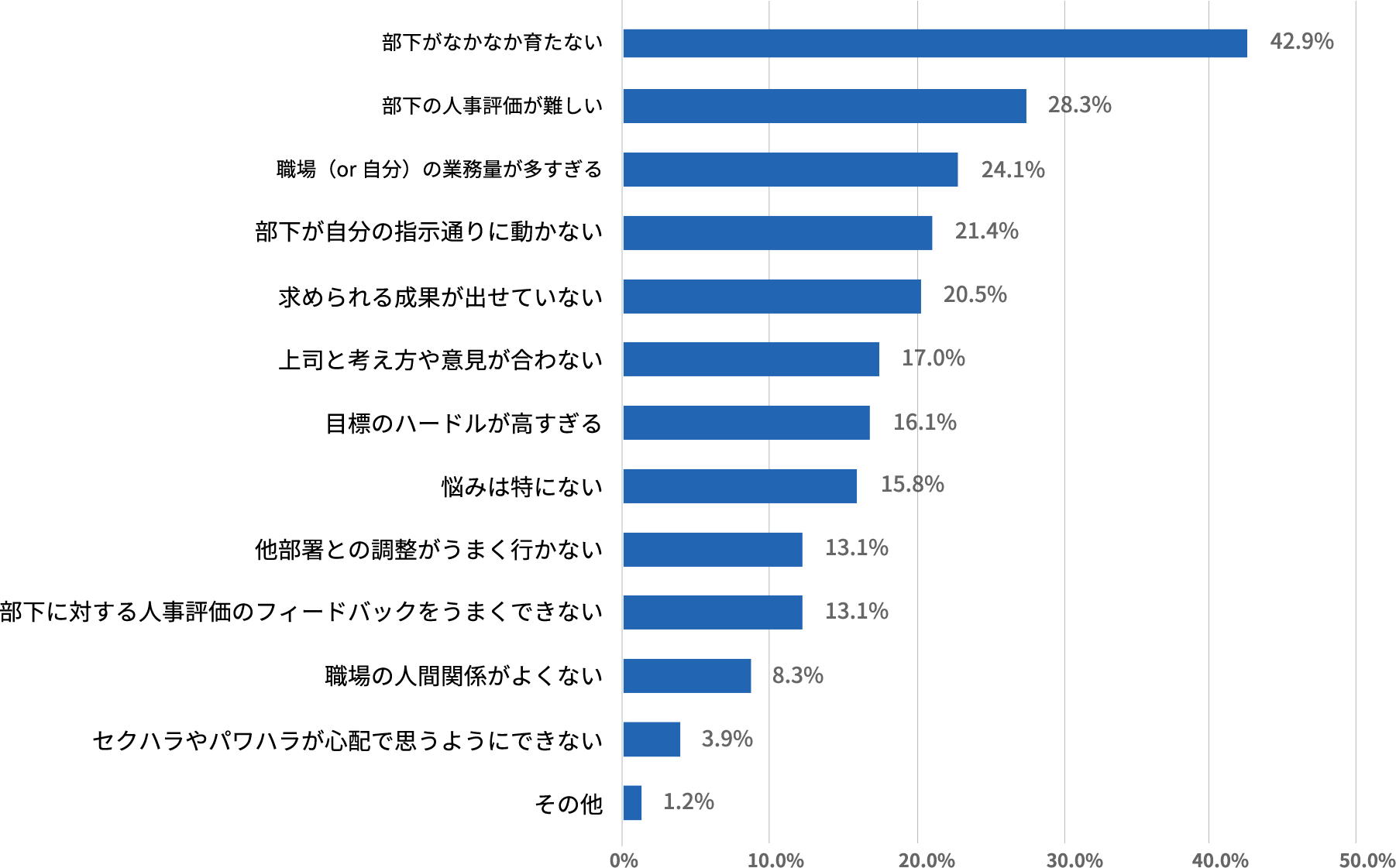 salestraininggraph1