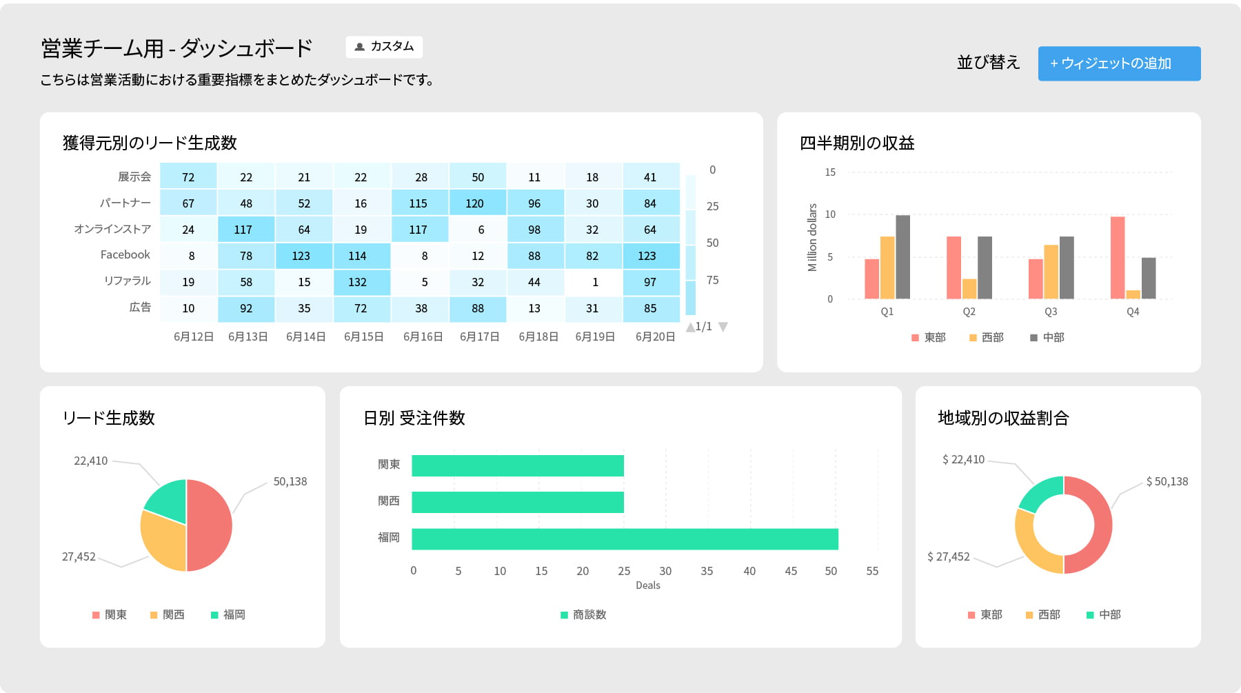 THE CRM: EC上場企業を一気にV字回復させた闘いの全記録
