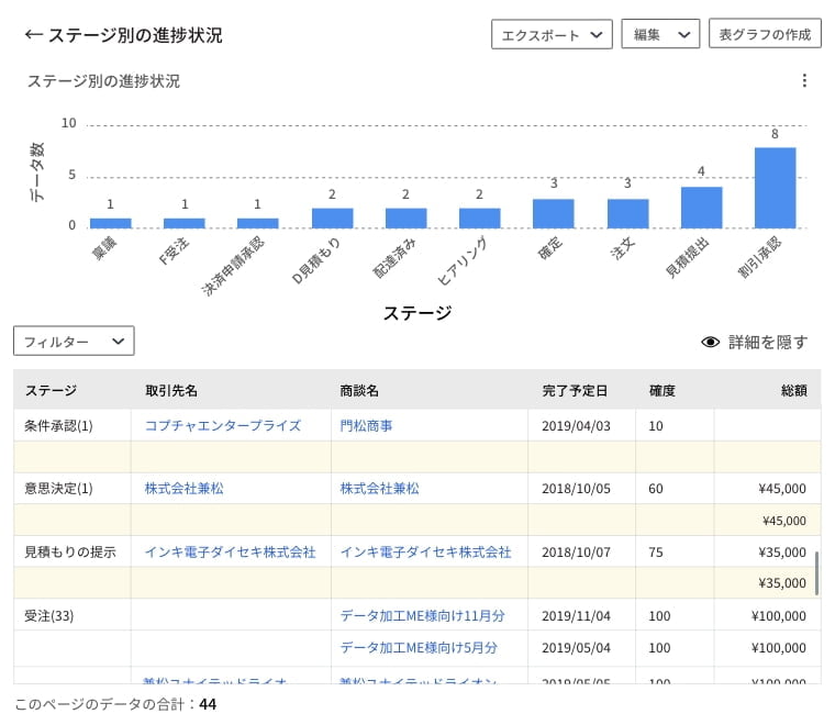 経営の可視化を導く「報告書」とは | 営業活動の可視化を改善！