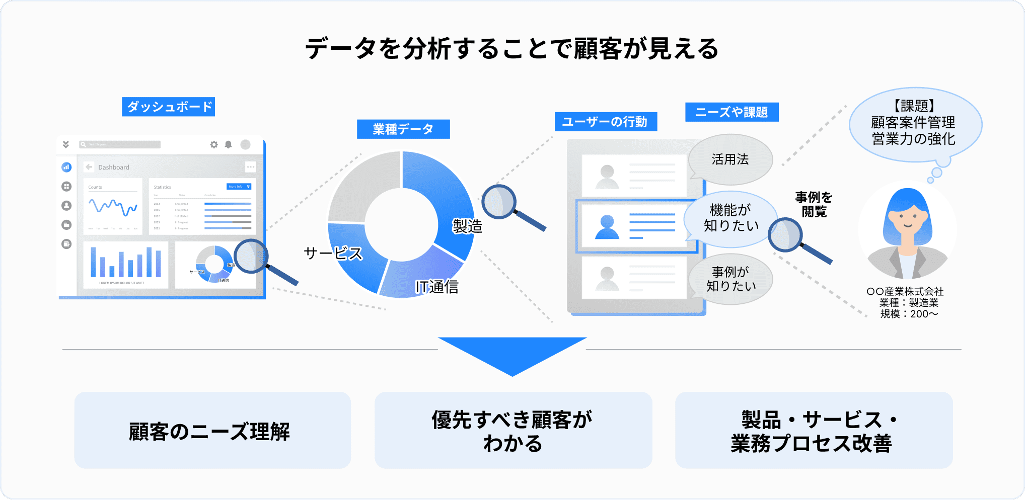 図解よくわかるCRM : CRMはITではない、コミュニケーションだ! 図解よくわかるCRM : CRMはITではない、コミュニケーションだ
