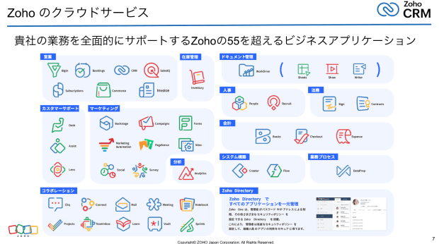 Zoho CRMの製品ご紹介資料｜資料ダウンロード｜Zoho CRM